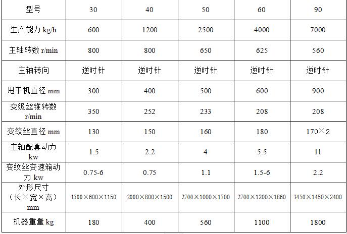 qq截图20210316112302 小麦清洗机