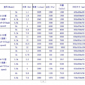 TY型高低压风机